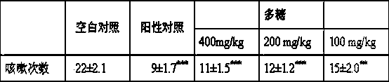 Preparation method of potentilla anserina L. root crude polysaccharide with potentilla anserina L. root as raw material and use