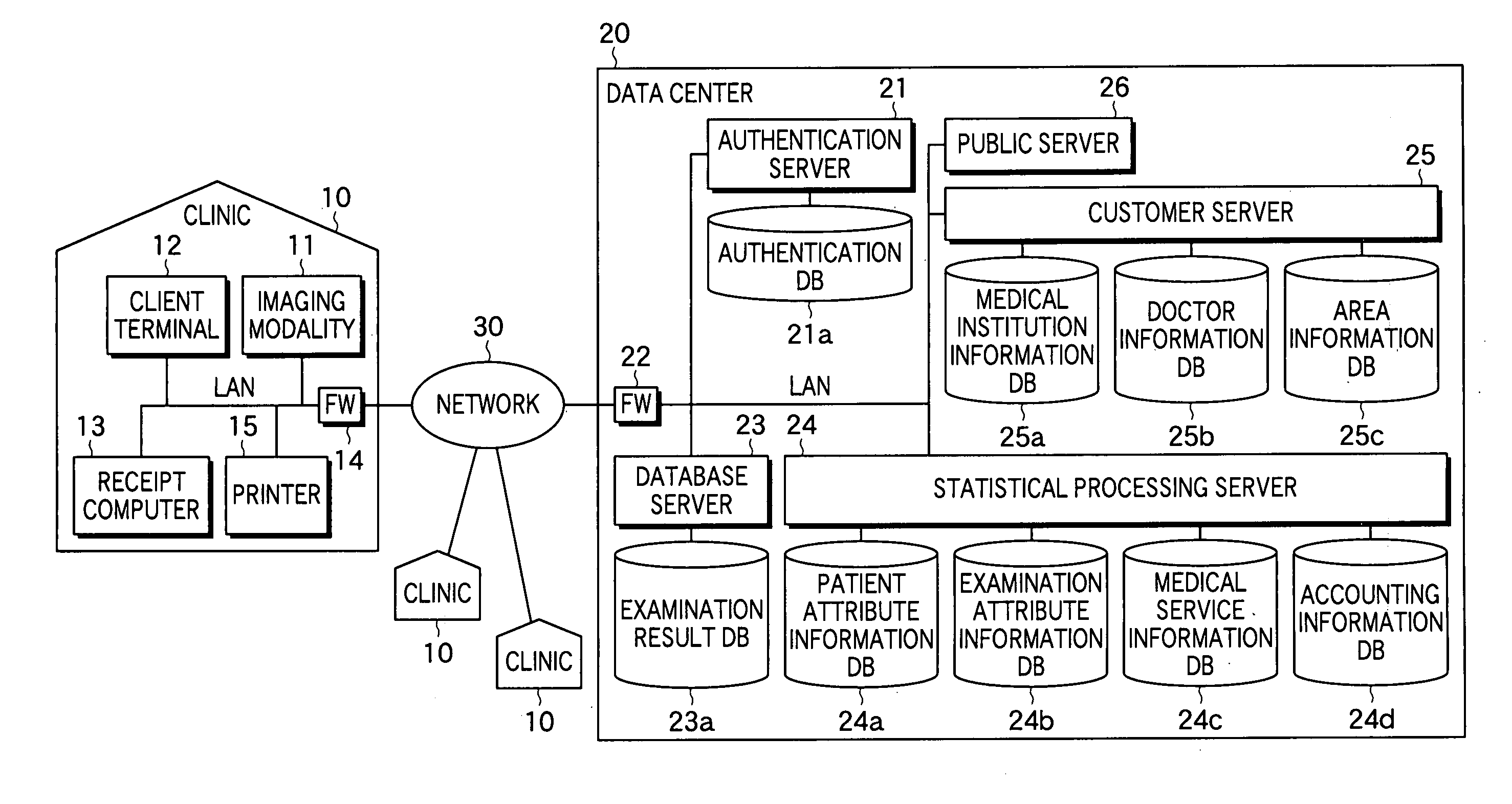 Medical information provision method, and client terminal and statistical server used for the same