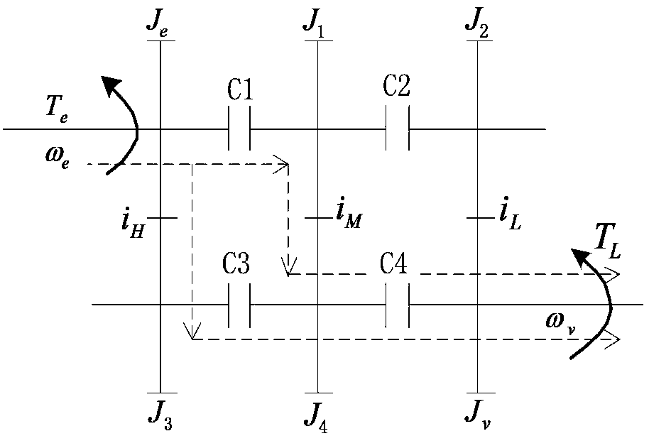 A downshift control method for constant torque power of a high-horsepower tractor