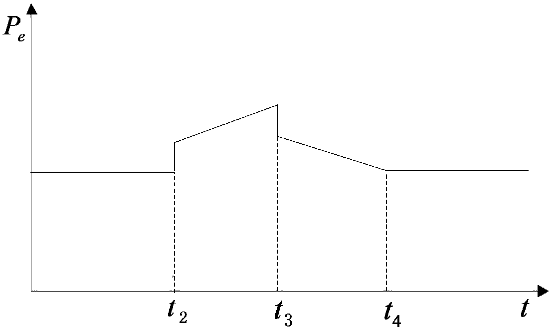 A downshift control method for constant torque power of a high-horsepower tractor