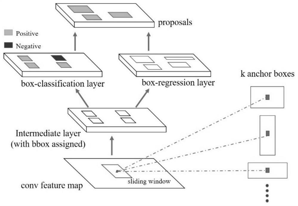 A Deep Learning Detection Method for Dense Targets in Remote Sensing Images