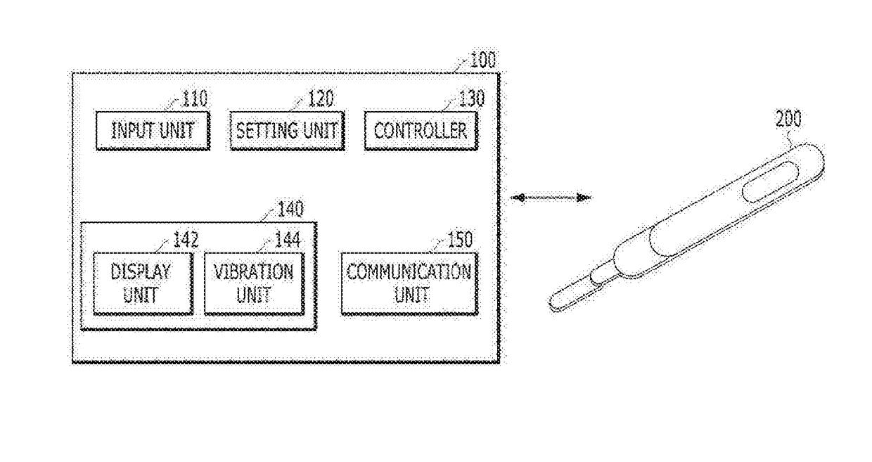 Device and method for managing pregnancy plan