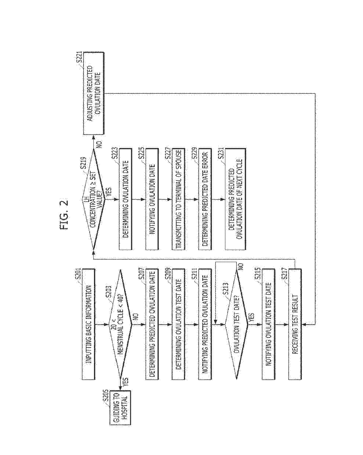 Device and method for managing pregnancy plan