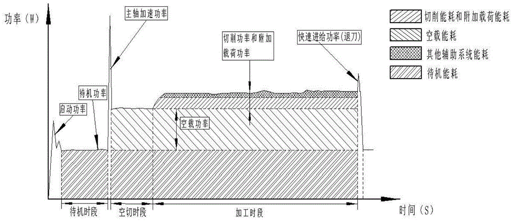 Efficient energy-saving optimizing method for numerical control milling processing process parameters based on Taguchi method