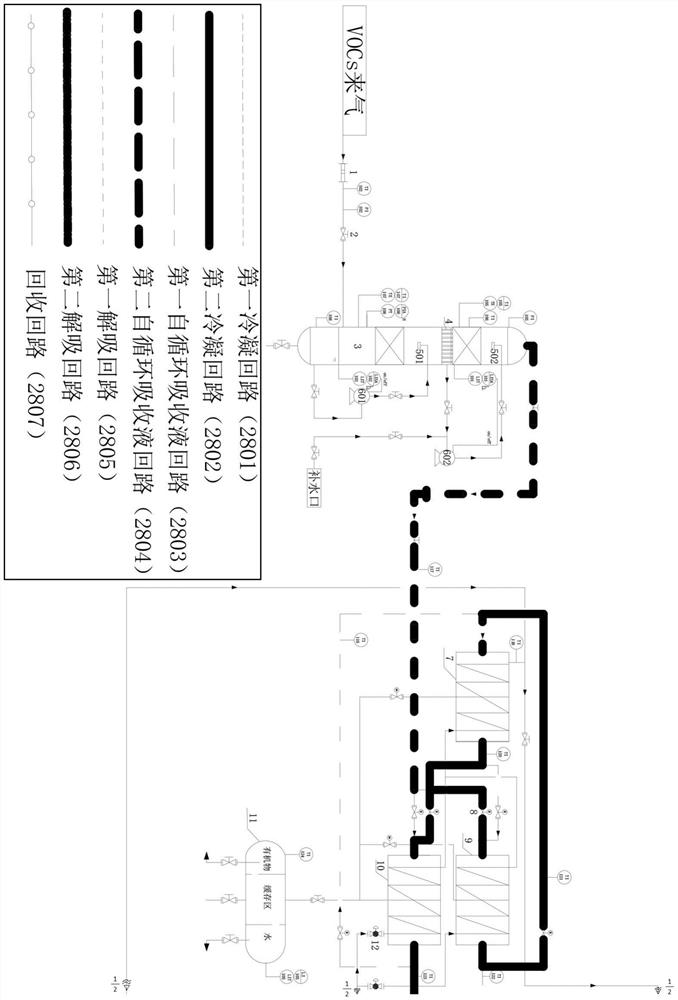 A vocs recovery system and method integrating absorption, desorption and recovery