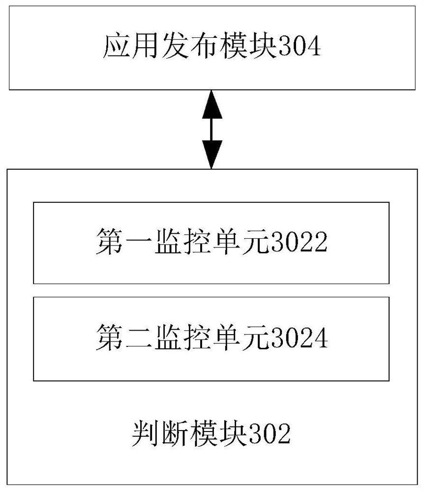 A method and device for automatically publishing applications based on weblogic clusters