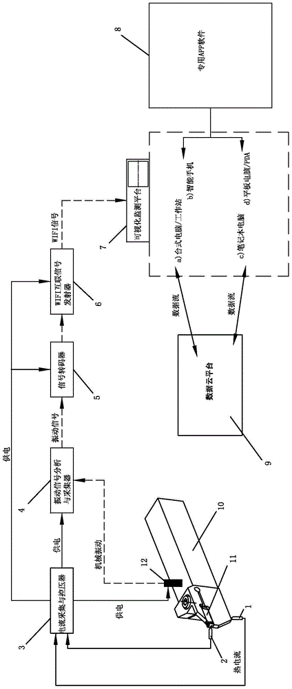 Self-adaption intelligent system for monitoring abnormal conditions of turning tool and method thereof