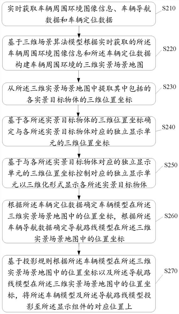 Vehicle navigation method, device, electronic device and storage medium