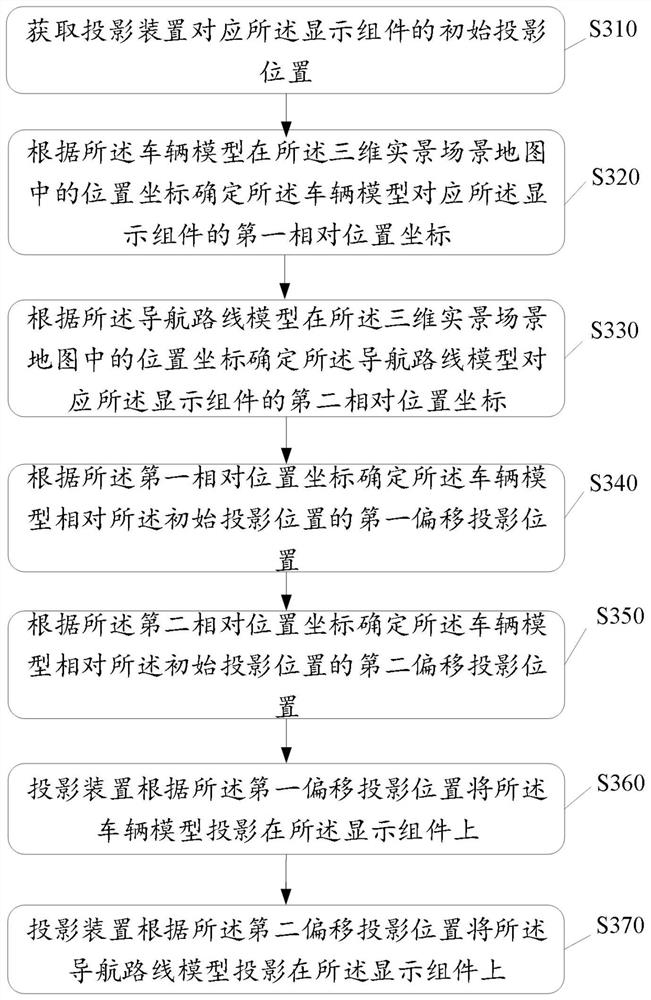 Vehicle navigation method, device, electronic device and storage medium