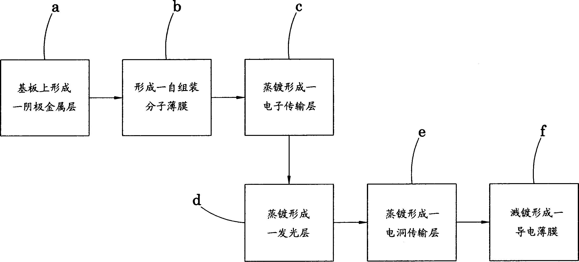 Apparatus with self-assembly molecule as electron injection layer of organic LED and method thereof