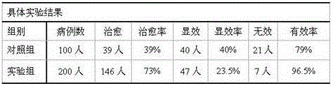 Preparation for treating epistaxes and preparation method