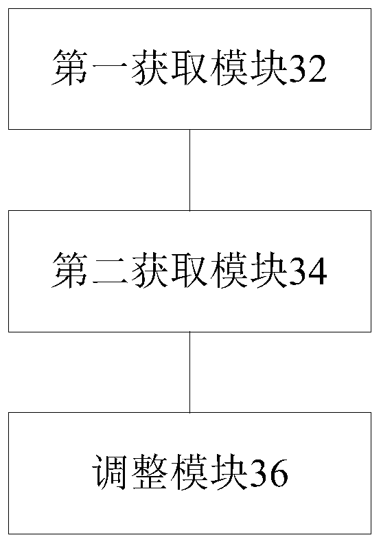 Shooting view angle adjusting method and device