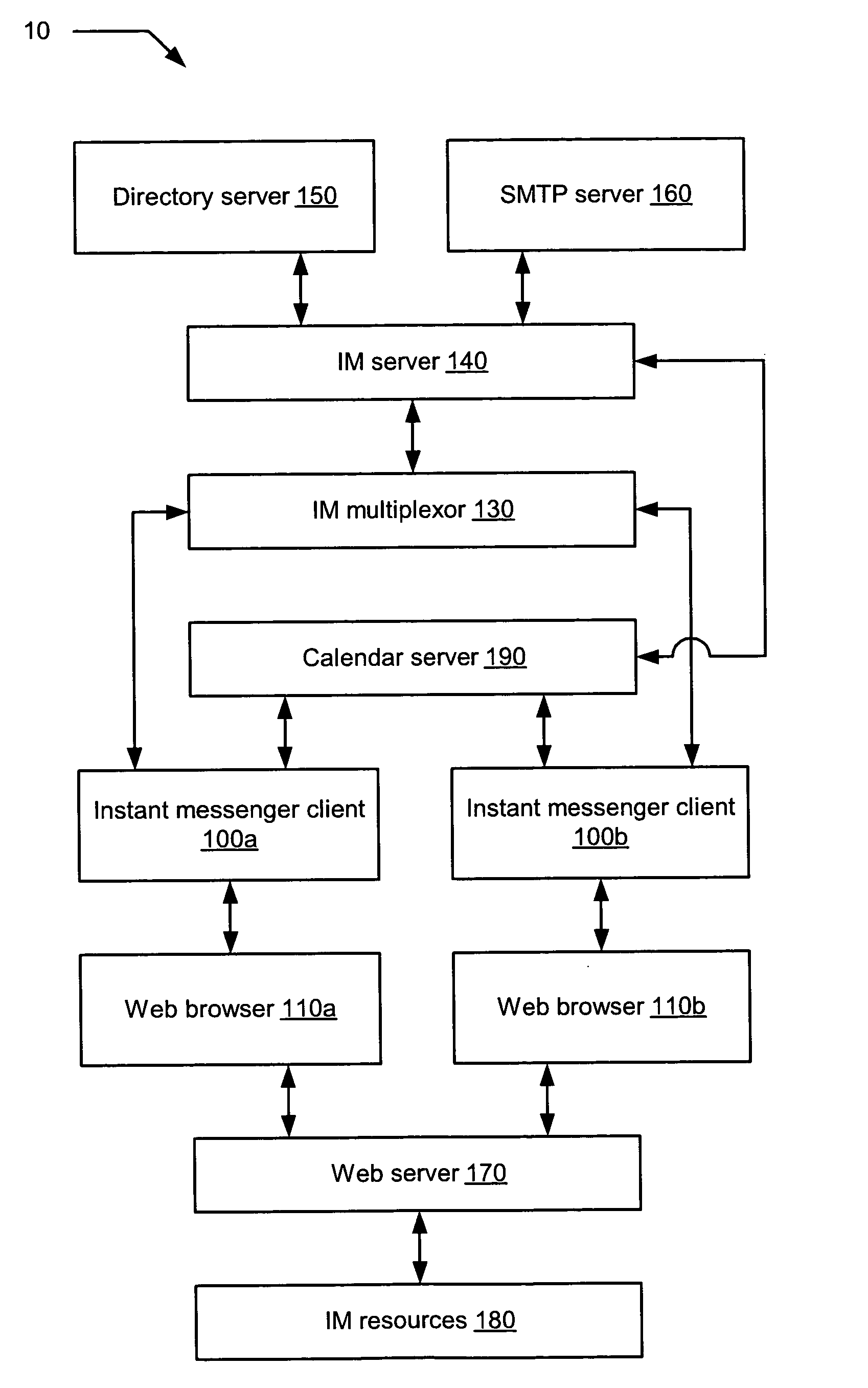 Method and system for processing instant messenger operations dependent upon presence state information in an instant messaging system