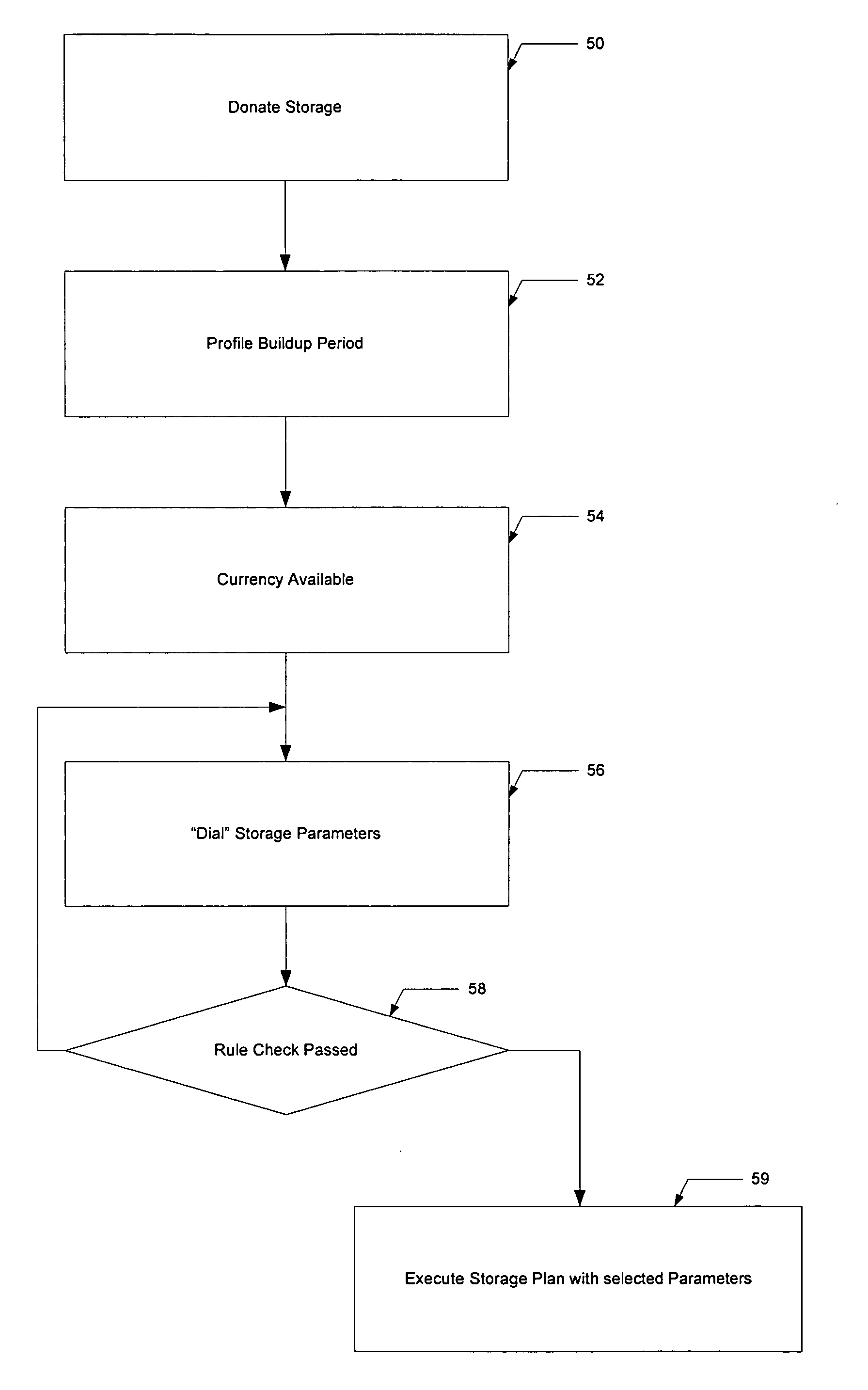 Managed resource sharing method and apparatus