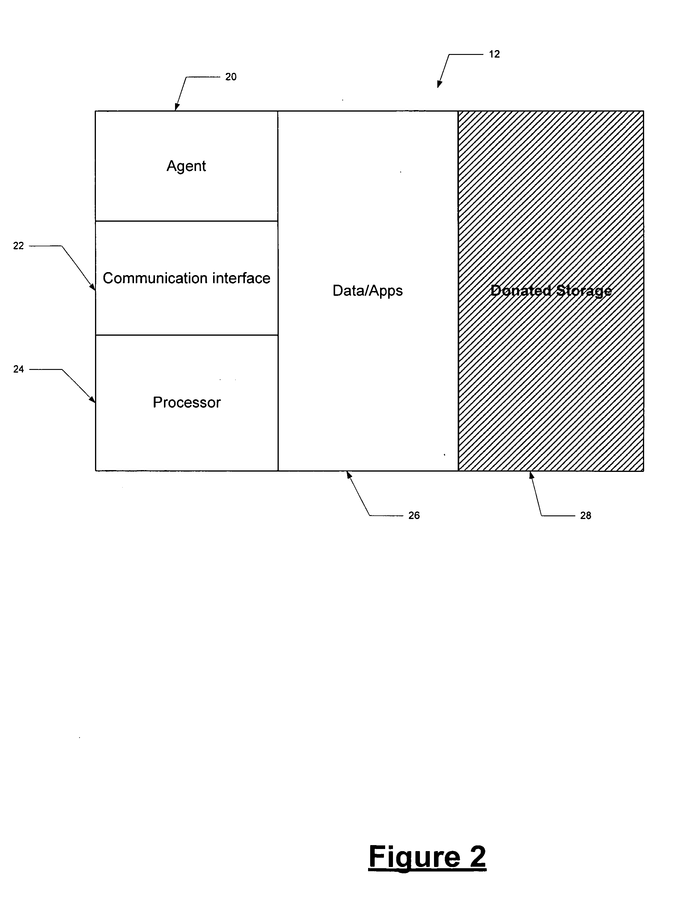 Managed resource sharing method and apparatus