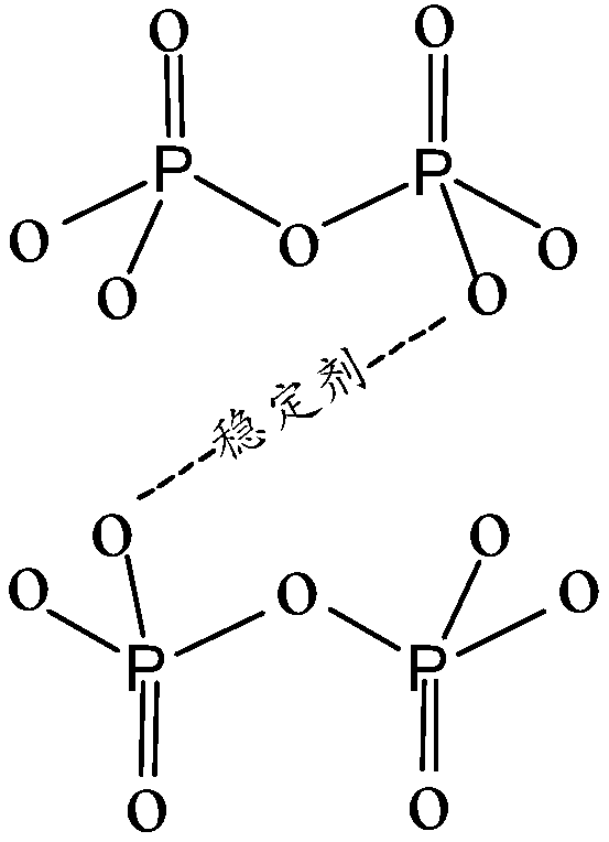 Preparation method of slow-release scale inhibitor