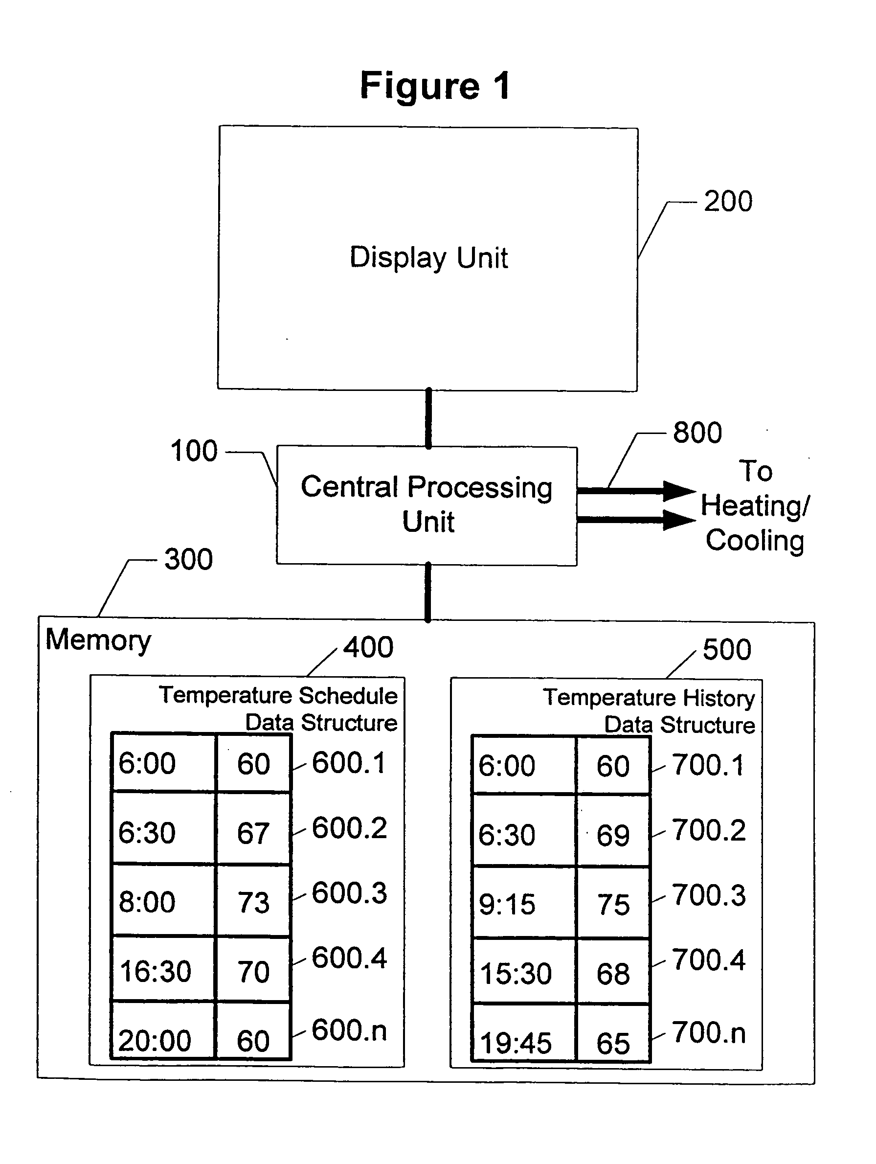 Graphical user interface system for a thermal comfort controller