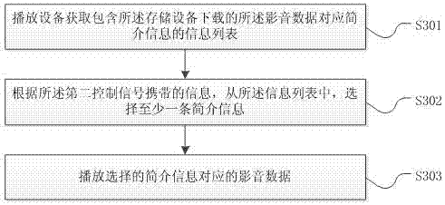 Home video and audio entertainment system operation method