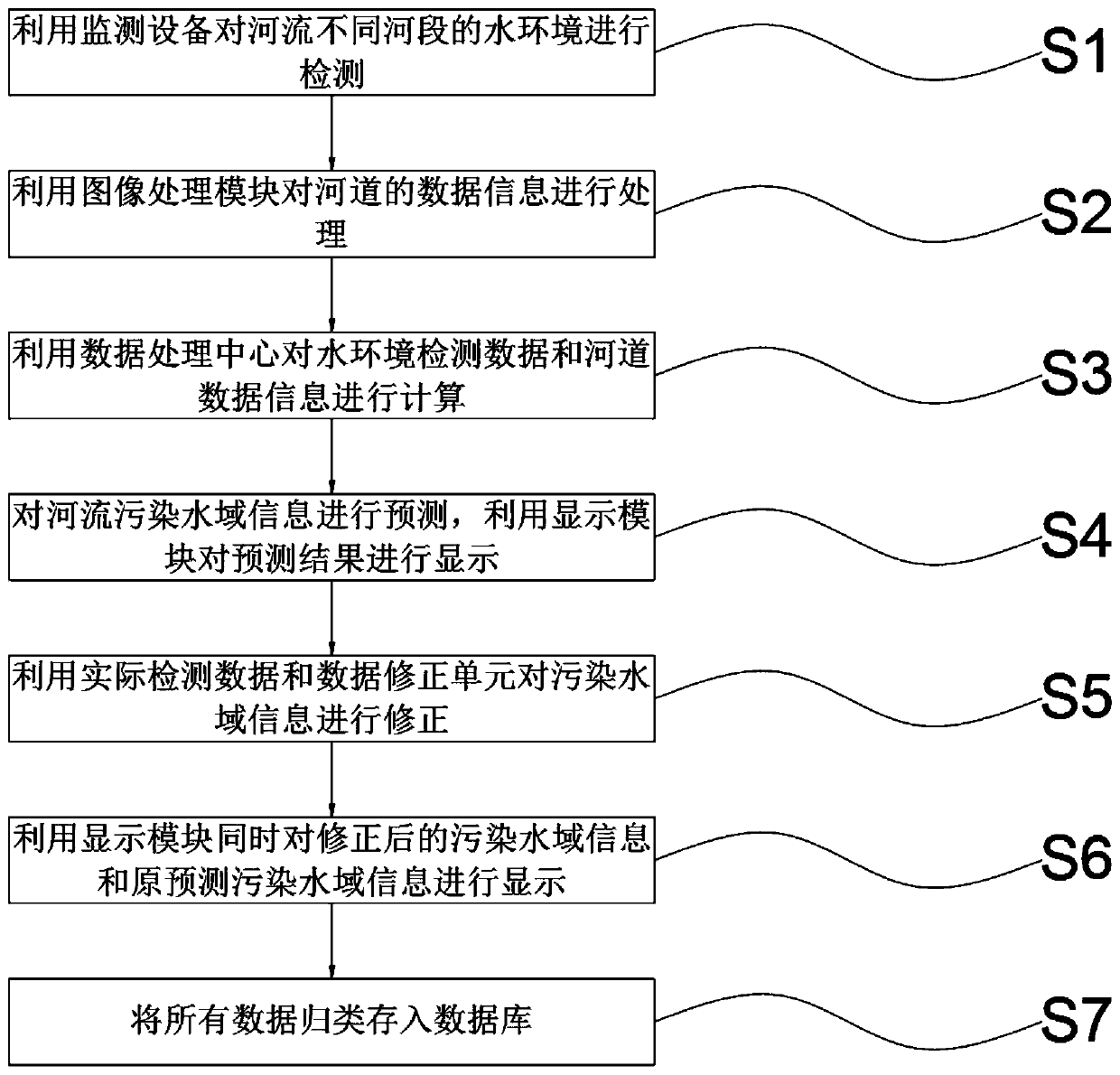 Water environment pollution early warning system and method