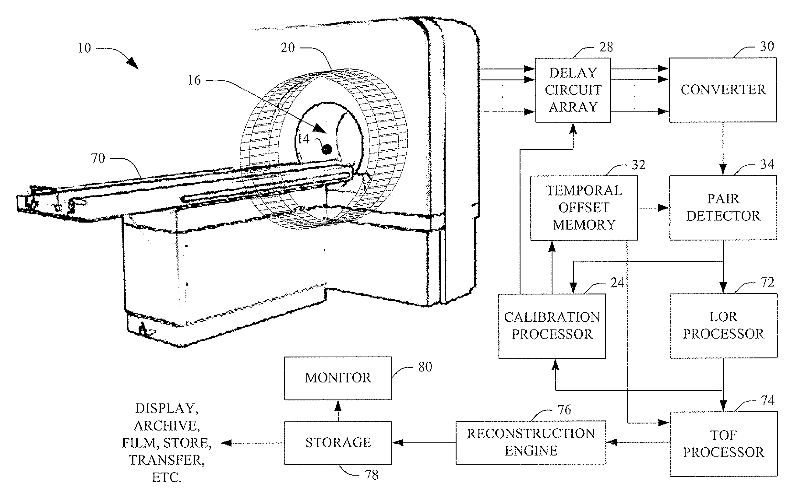 Achieving accurate time-of-flight calibrations with a stationary coincidence point source