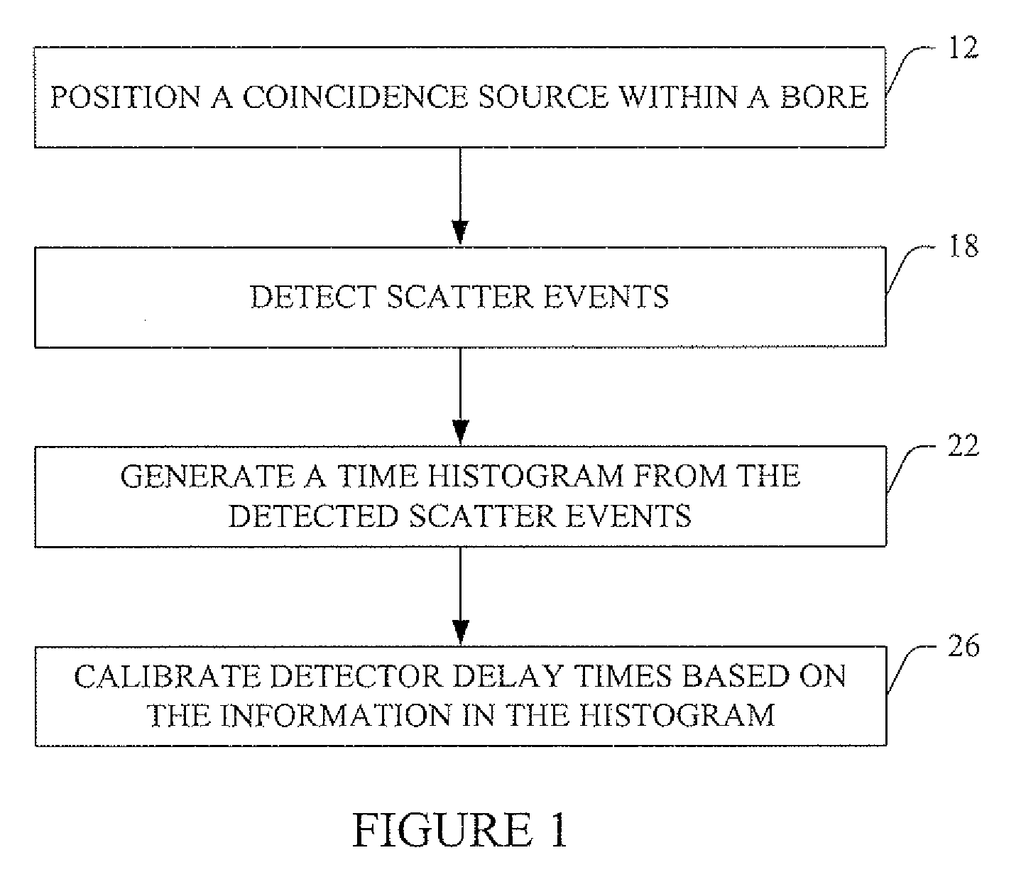 Achieving accurate time-of-flight calibrations with a stationary coincidence point source