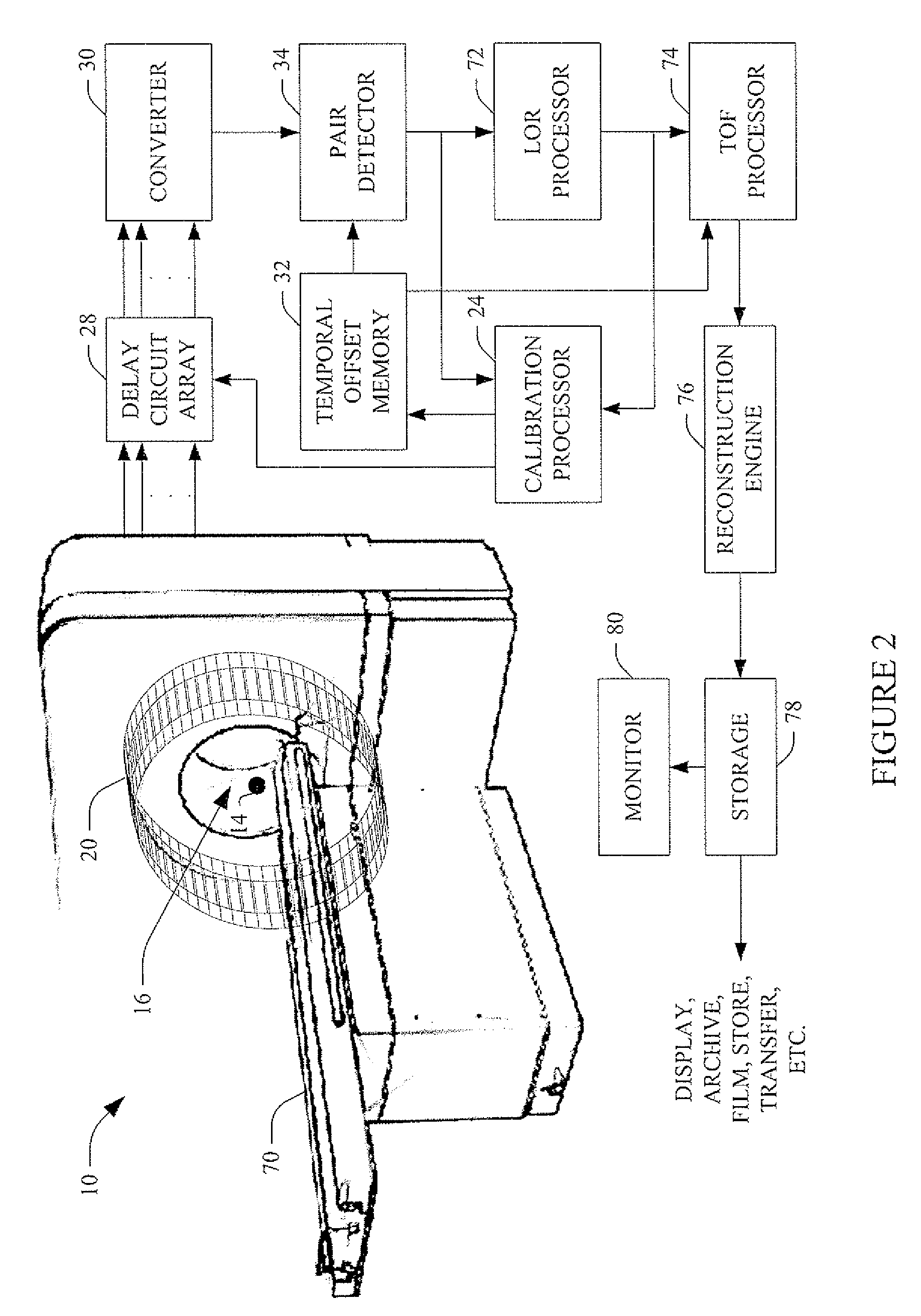 Achieving accurate time-of-flight calibrations with a stationary coincidence point source