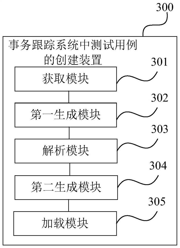 Method and device for creating test case in transaction tracking system and electronic equipment