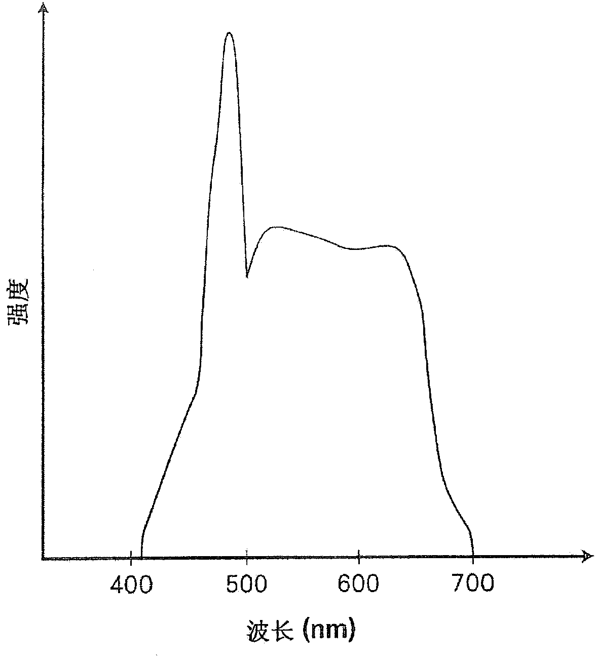 Fluorescent image obtainment method and apparatus, fluorescence endoscope, and excitation-light unit