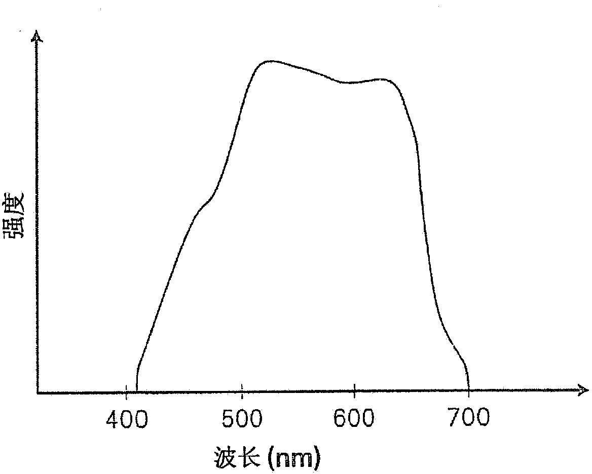 Fluorescent image obtainment method and apparatus, fluorescence endoscope, and excitation-light unit