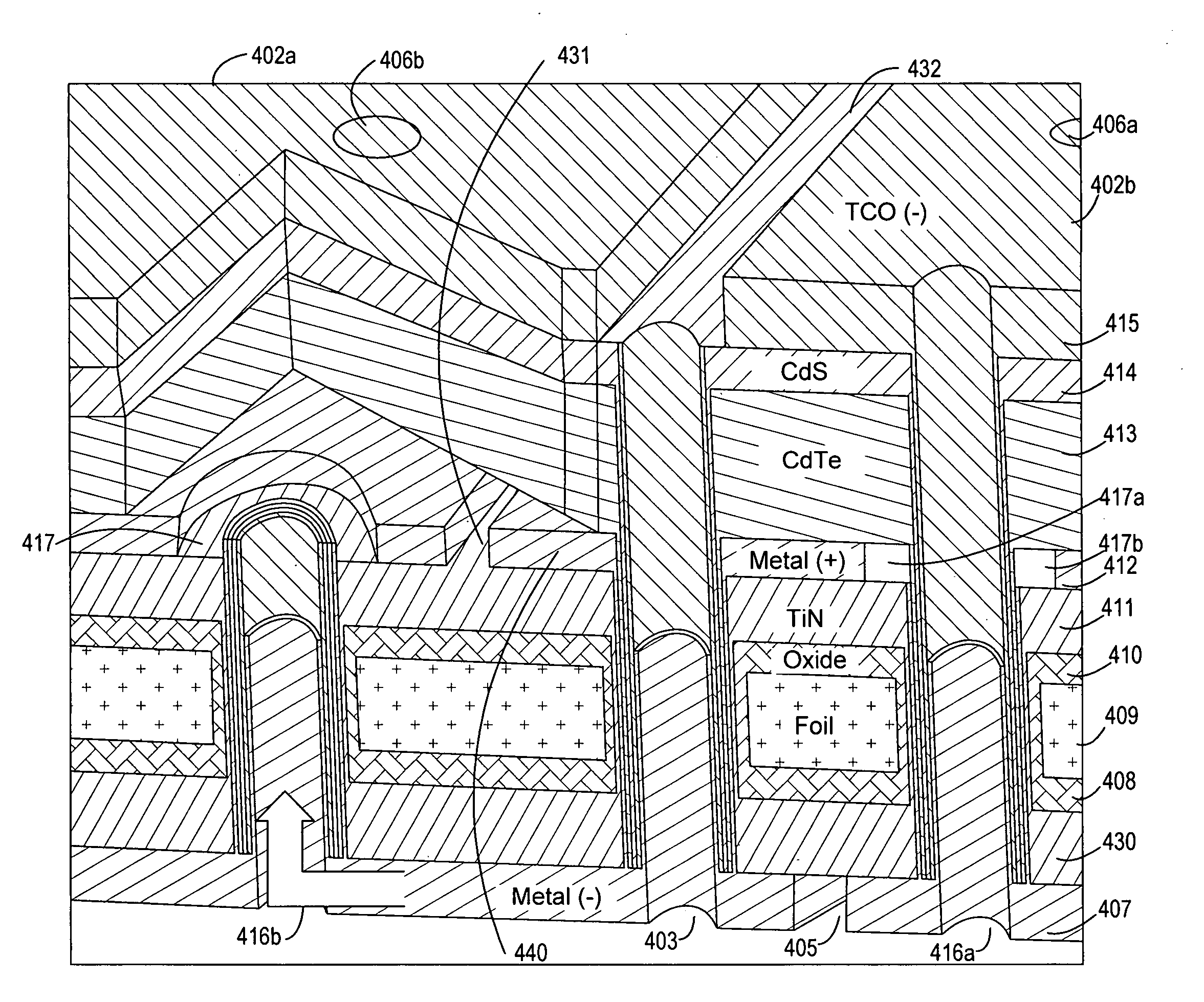 Thin film solar cells with monolithic integration and backside contact