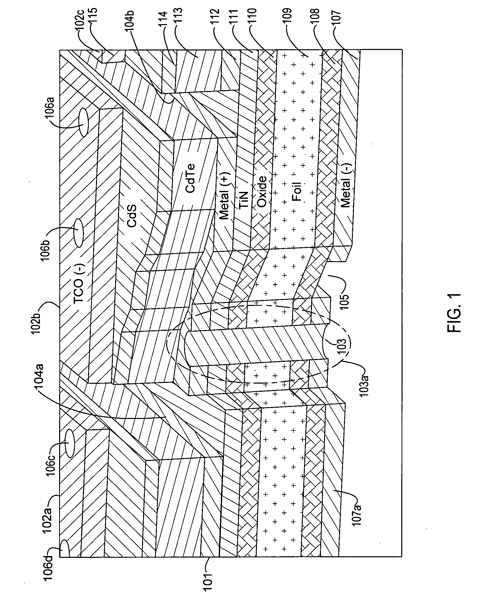 Thin film solar cells with monolithic integration and backside contact