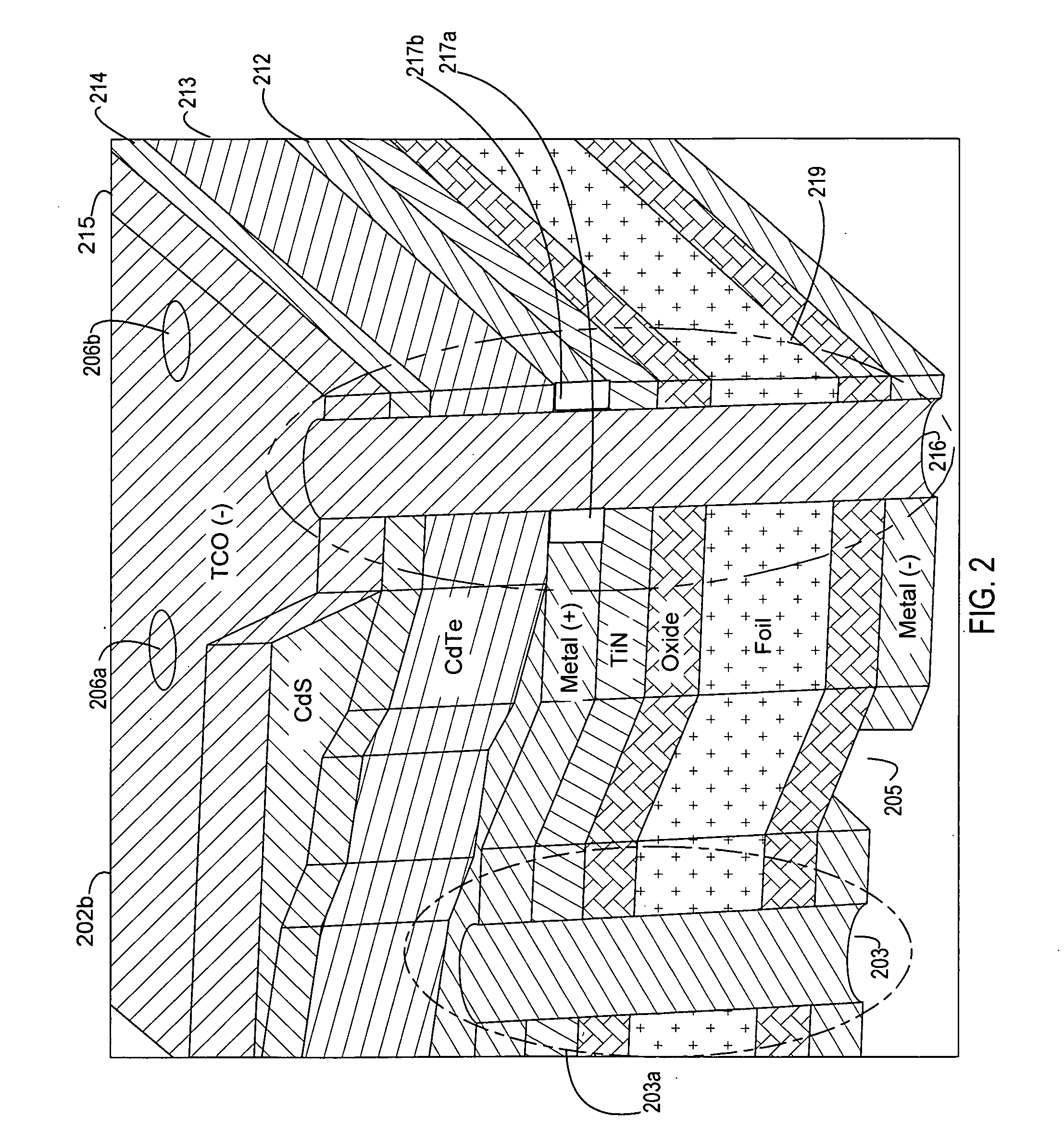 Thin film solar cells with monolithic integration and backside contact