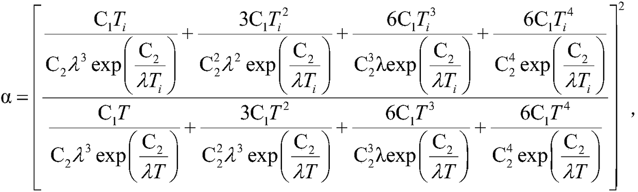 A visual distance detection method based on image processing