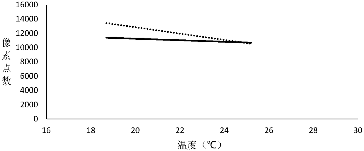 A visual distance detection method based on image processing