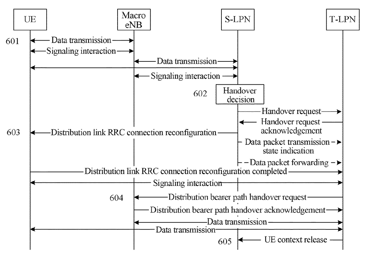 Radio resource management method, macro base station, and low-power node