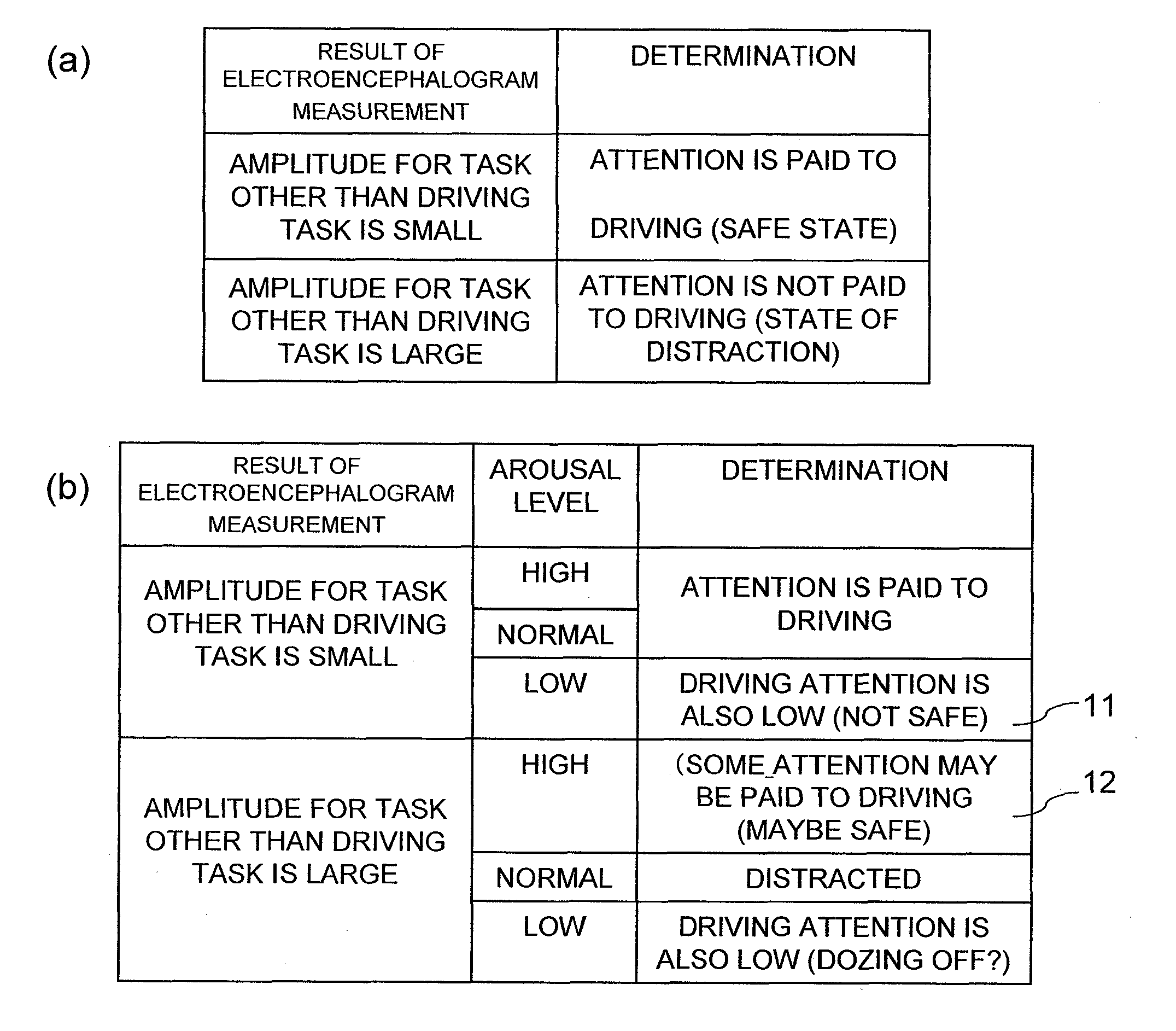 Distraction detection apparatus, distraction detection method, and computer program