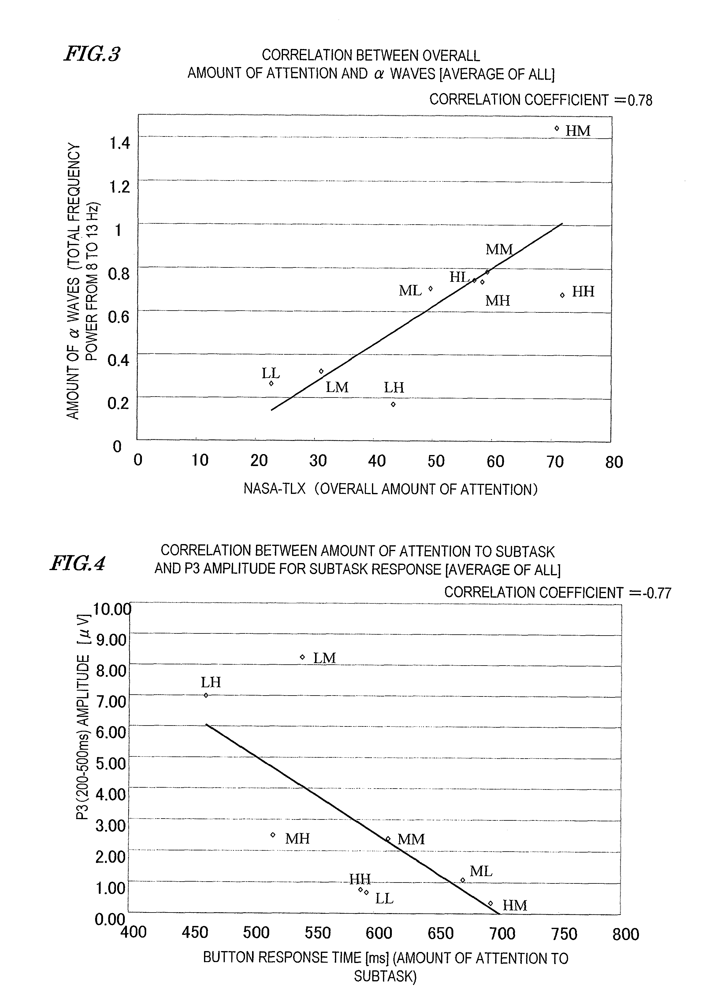 Distraction detection apparatus, distraction detection method, and computer program