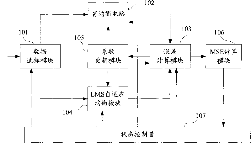 Method for identifying QAM mode based on channel estimation and equalization