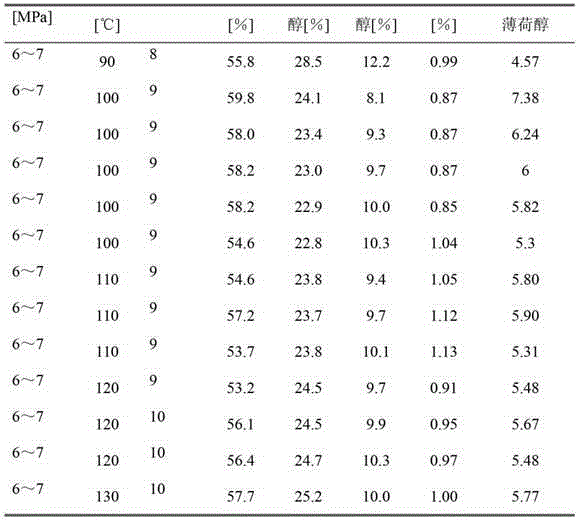 Piperitol isomerization catalyst and method for continuously obtaining L, D-piperitol