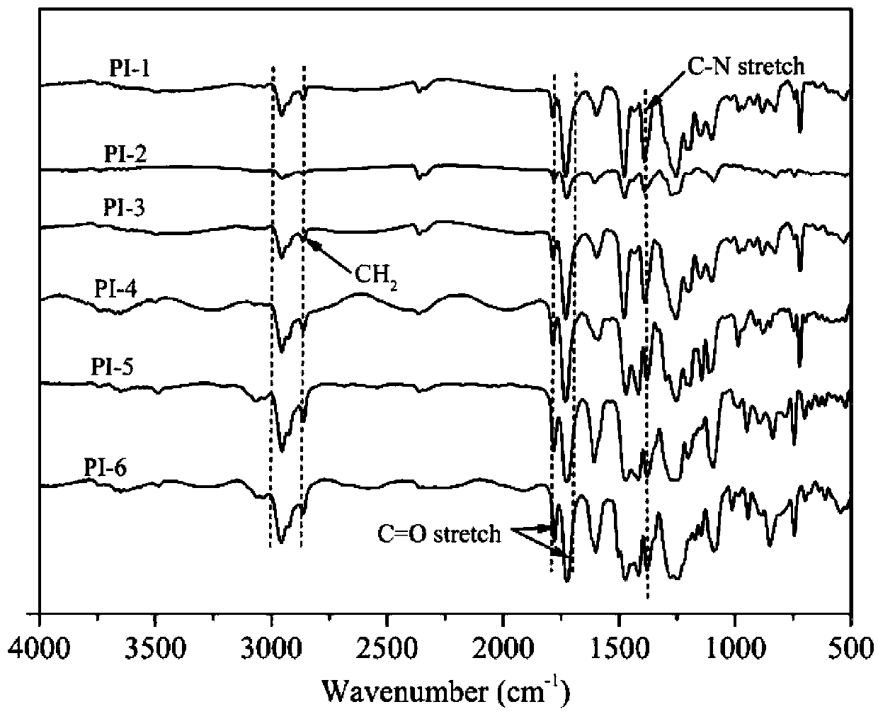 Diamine monomer, preparation method therefor, polyimide and preparation method therefor