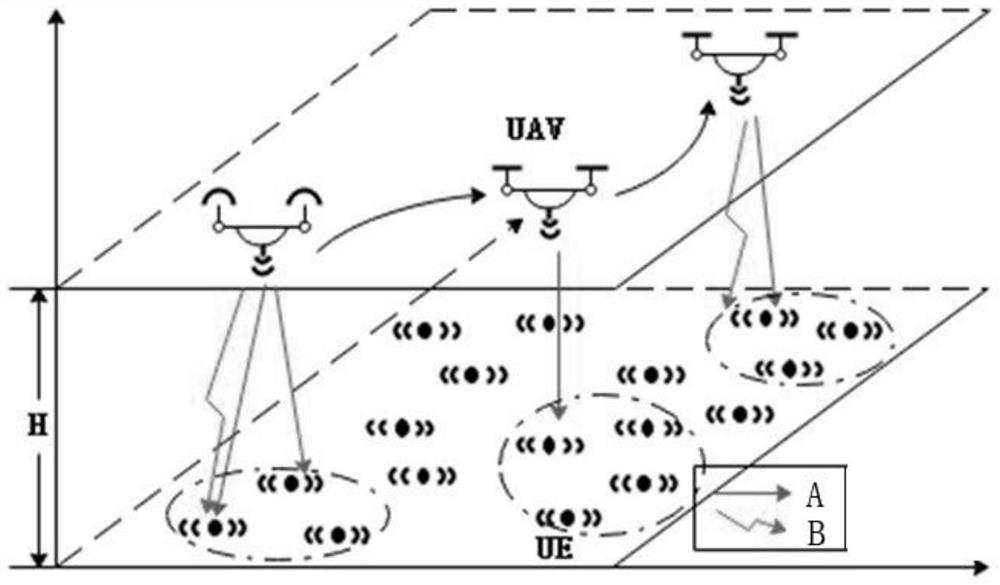 Optimization method of unmanned aerial vehicle cooperative digital-energy integrated network