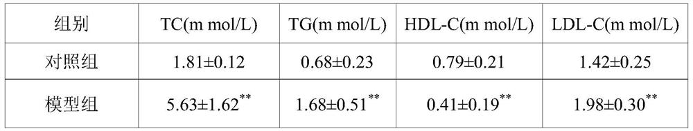 Application of pectolinarin in preparation of medicine for treating glucolipid metabolism diseases and medicinal composition