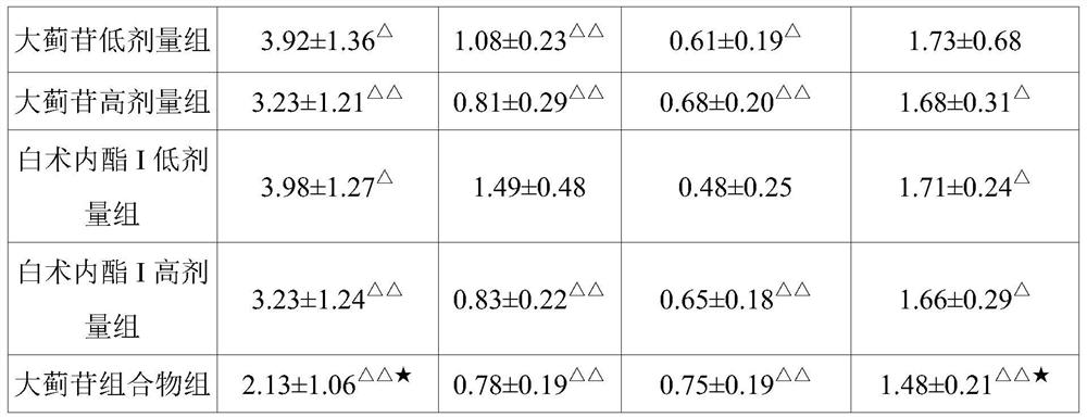 Application of pectolinarin in preparation of medicine for treating glucolipid metabolism diseases and medicinal composition