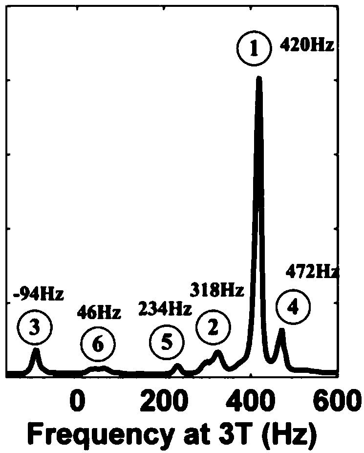 Gradient-echo multi-echo water and fat separation method and magnetic resonance imaging system using method