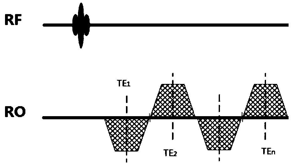 Gradient-echo multi-echo water and fat separation method and magnetic resonance imaging system using method