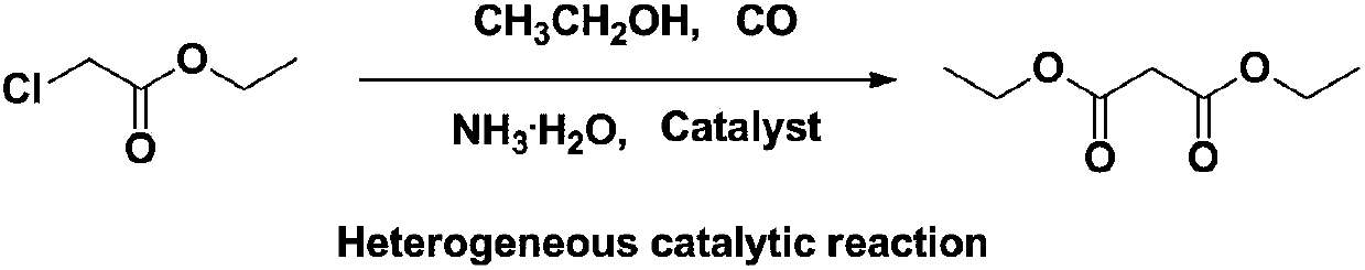 A kind of preparation method of diethyl malonate