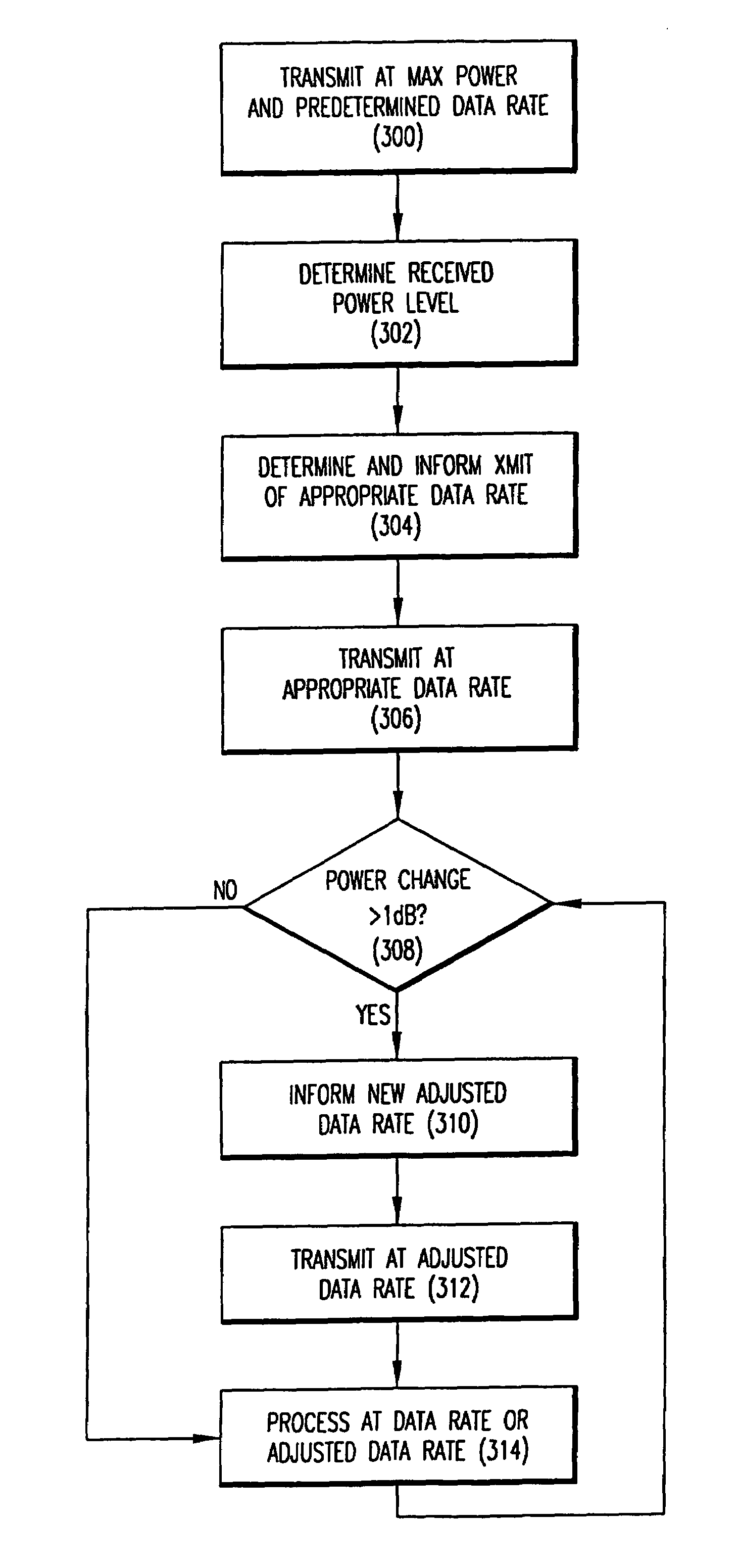 Method and apparatus for bandwidth and frequency management in the U-NII band