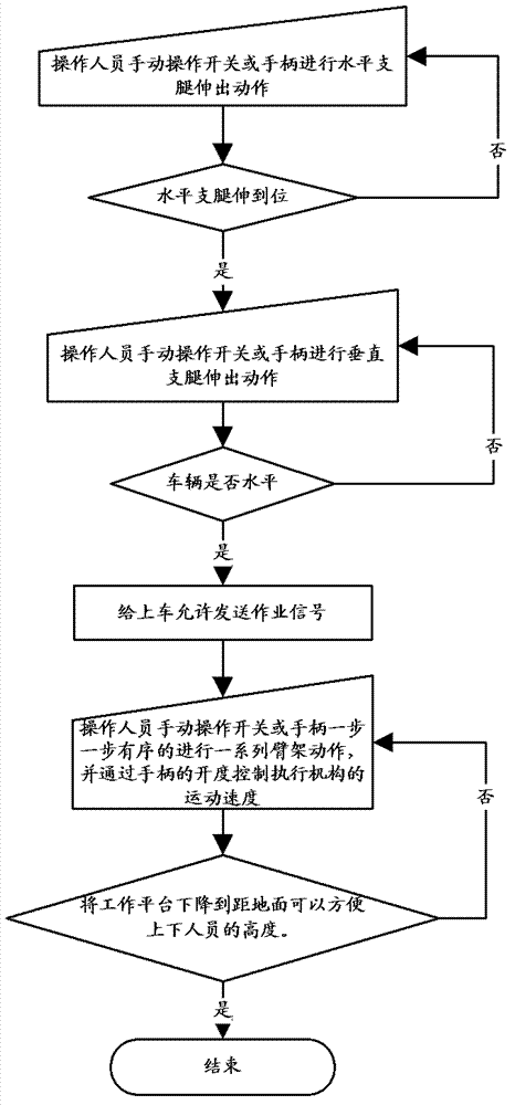 Hydraulic aerial cage control system and method