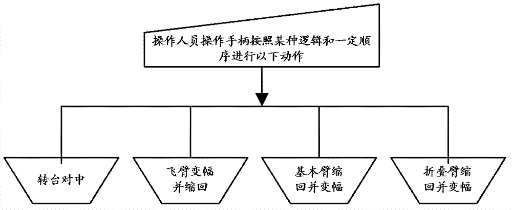 Hydraulic aerial cage control system and method