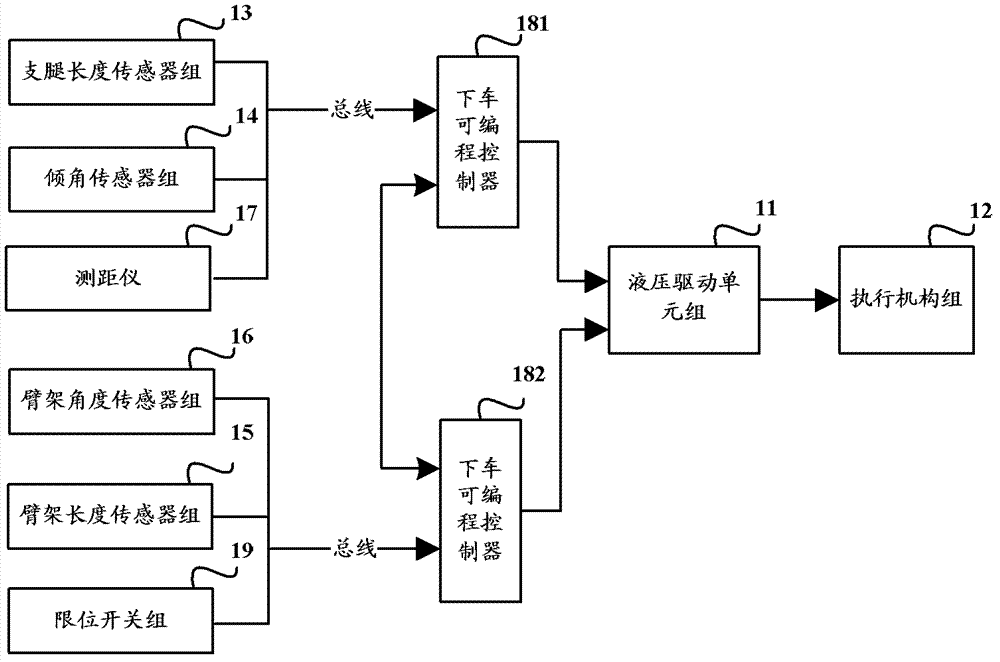 Hydraulic aerial cage control system and method